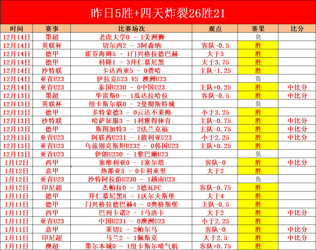 歲韋蘭德加,盟巨人隊,春訓驚艷達,问鼎娱乐,问鼎娱乐平台,问鼎娱乐官网