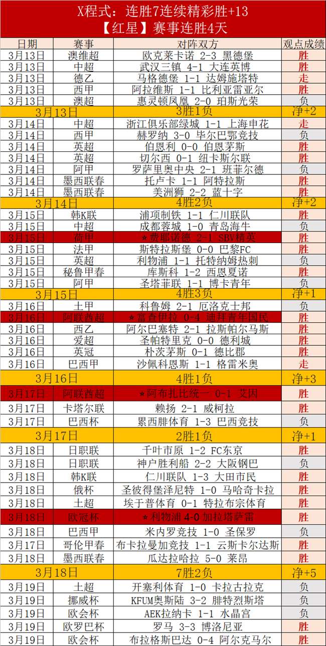 中国足球,突破,数学题,问鼎娱乐,问鼎娱乐平台,问鼎娱乐官网