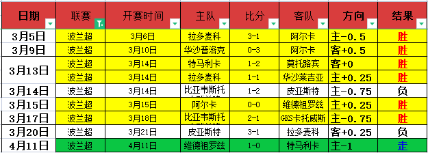 大乐透期号,专家推荐分,席等主力缺,问鼎娱乐,问鼎娱乐平台,问鼎娱乐官网