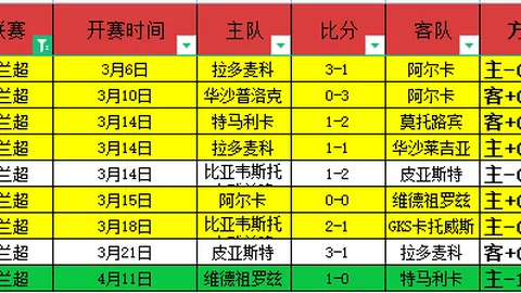大乐透期号专家推荐分析：C罗B席等主力缺席，客队优势何在